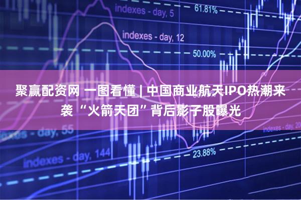 聚赢配资网 一图看懂 | 中国商业航天IPO热潮来袭 “火箭天团”背后影子股曝光
